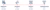 Horizontal timeline with icons for application, promotion, selection, and award events